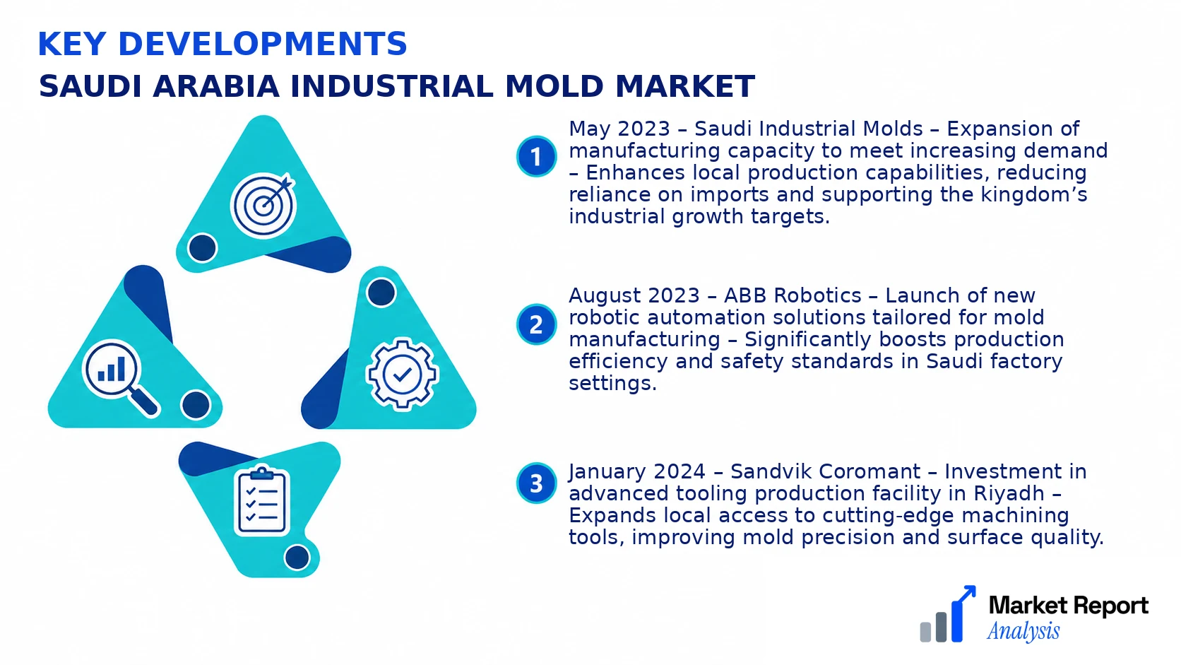 Saudi Arabia Industrial Mold Market Key Developments and Strategic Business Developments