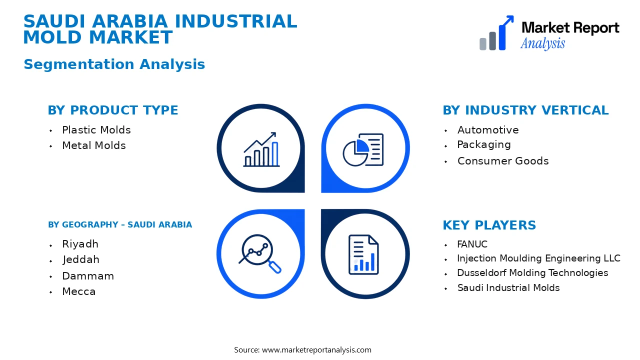 Saudi Arabia Industrial Mold Market Segments and Segmentation Analysis