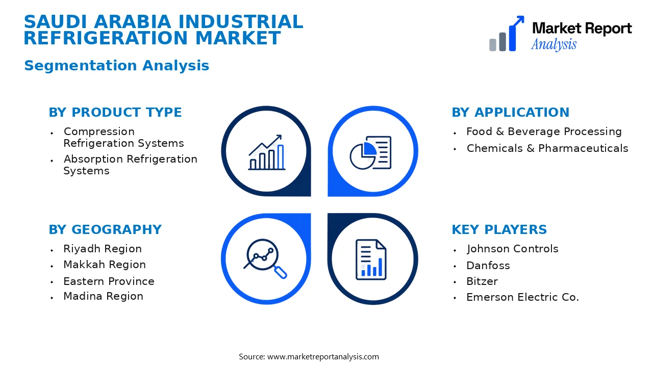 Saudi Arabia Industrial Refrigeration Market Segments and Segmentation Analysis Saudi Arabia Industrial Refrigeration Market Segments and Segmentation Analysis