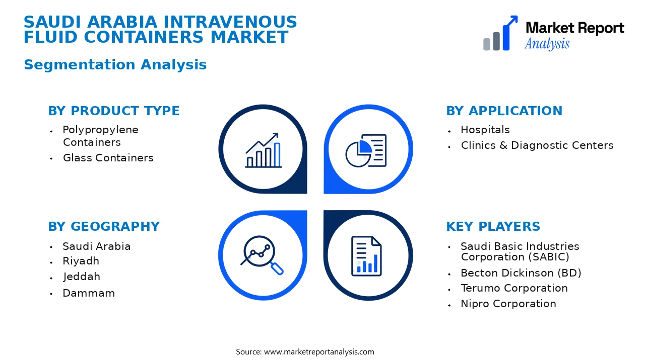 Saudi Arabia Intravenous Fluid Containers Market Segments and Segmentation Analysis
