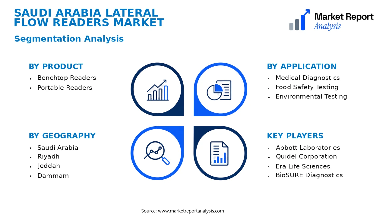 Saudi Arabia Lateral Flow Readers Market Segments and Segmentation Analysis