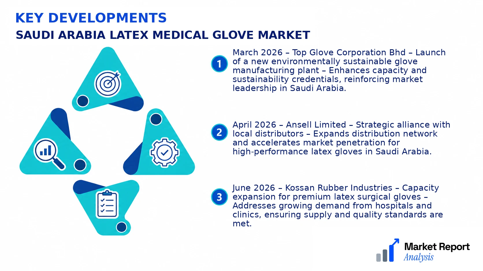Saudi Arabia Latex Medical Glove Market Key Developments and Strategic Business Developments Saudi Arabia Latex Medical Glove Market Key Developments and Strategic Business Developments