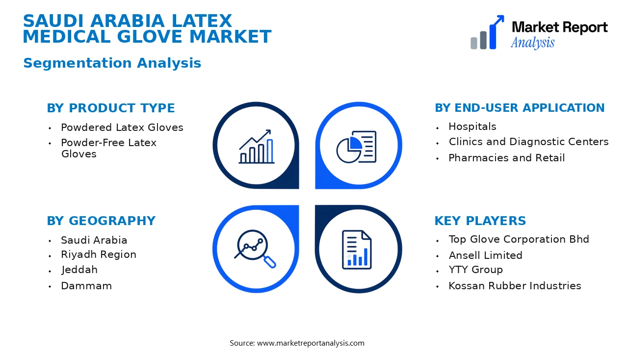 Saudi Arabia Latex Medical Glove Market Segments and Segmentation Analysis Saudi Arabia Latex Medical Glove Market Segments and Segmentation Analysis