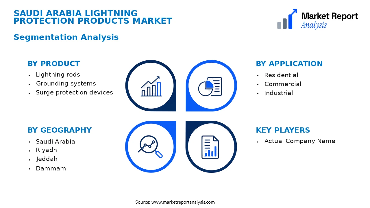 Saudi Arabia Lightning Protection Products Market Segments and Segmentation Analysis