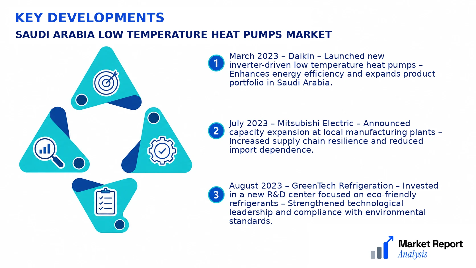Saudi Arabia Low Temperature Heat Pumps Market Key Developments and Strategic Business Developments