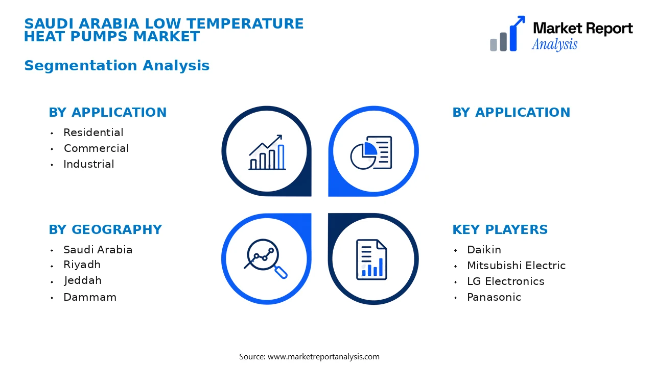 Saudi Arabia Low Temperature Heat Pumps Market Segments and Segmentation Analysis Saudi Arabia Low Temperature Heat Pumps Market Segments and Segmentation Analysis