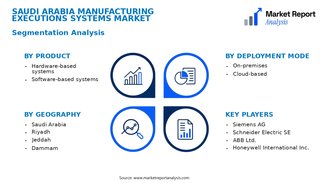 Saudi Arabia Manufacturing Executions Systems Market Segments and Segmentation Analysis Saudi Arabia Manufacturing Executions Systems Market Segments and Segmentation Analysis