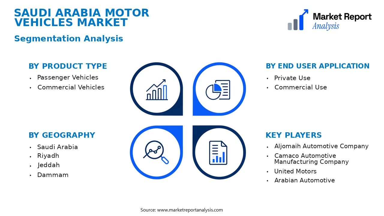 Saudi Arabia Motor Vehicles Market Segments and Segmentation Analysis