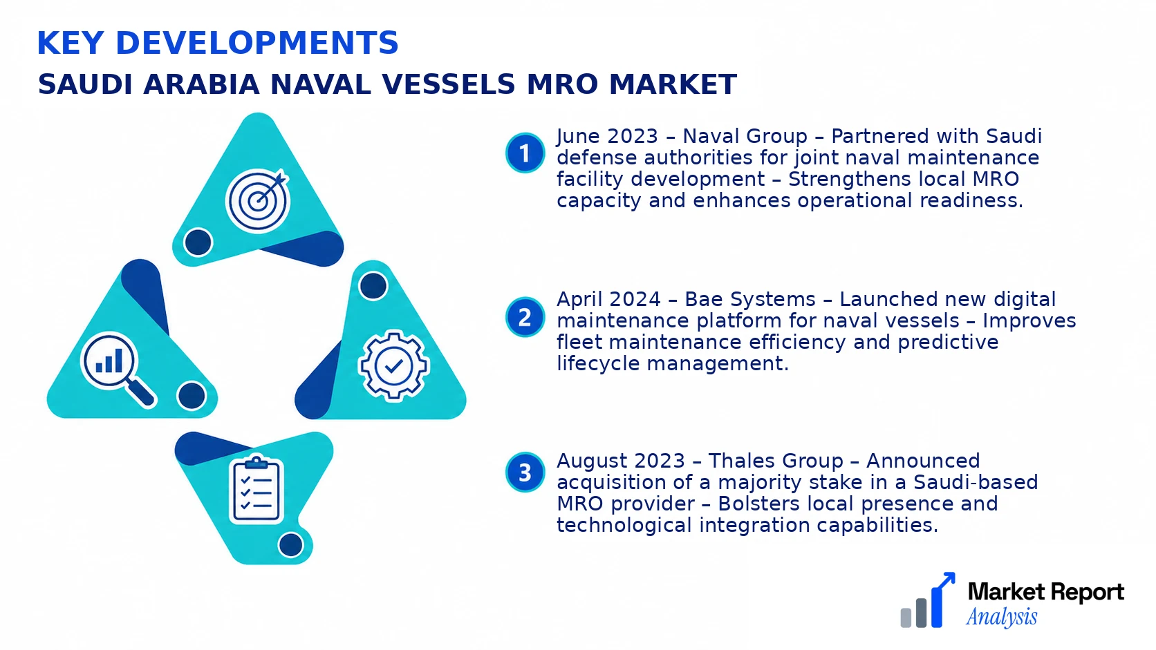 Saudi Arabia Naval Vessels MRO Market Key Developments and Strategic Business Developments Saudi Arabia Naval Vessels MRO Market Key Developments and Strategic Business Developments
