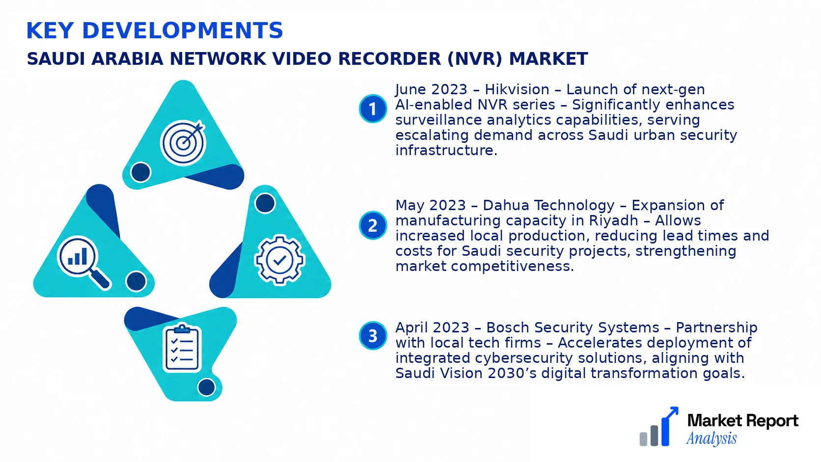 Saudi Arabia Network Video Recorder (NVR) Market Key Developments and Strategic Business Developments Saudi Arabia Network Video Recorder (NVR) Market Key Developments and Strategic Business Developments