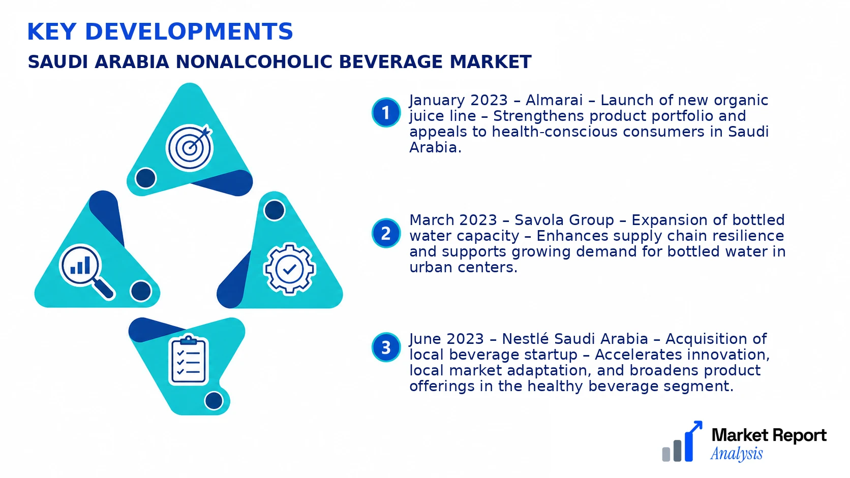 Saudi Arabia Nonalcoholic Beverage Market Key Developments and Strategic Business Developments