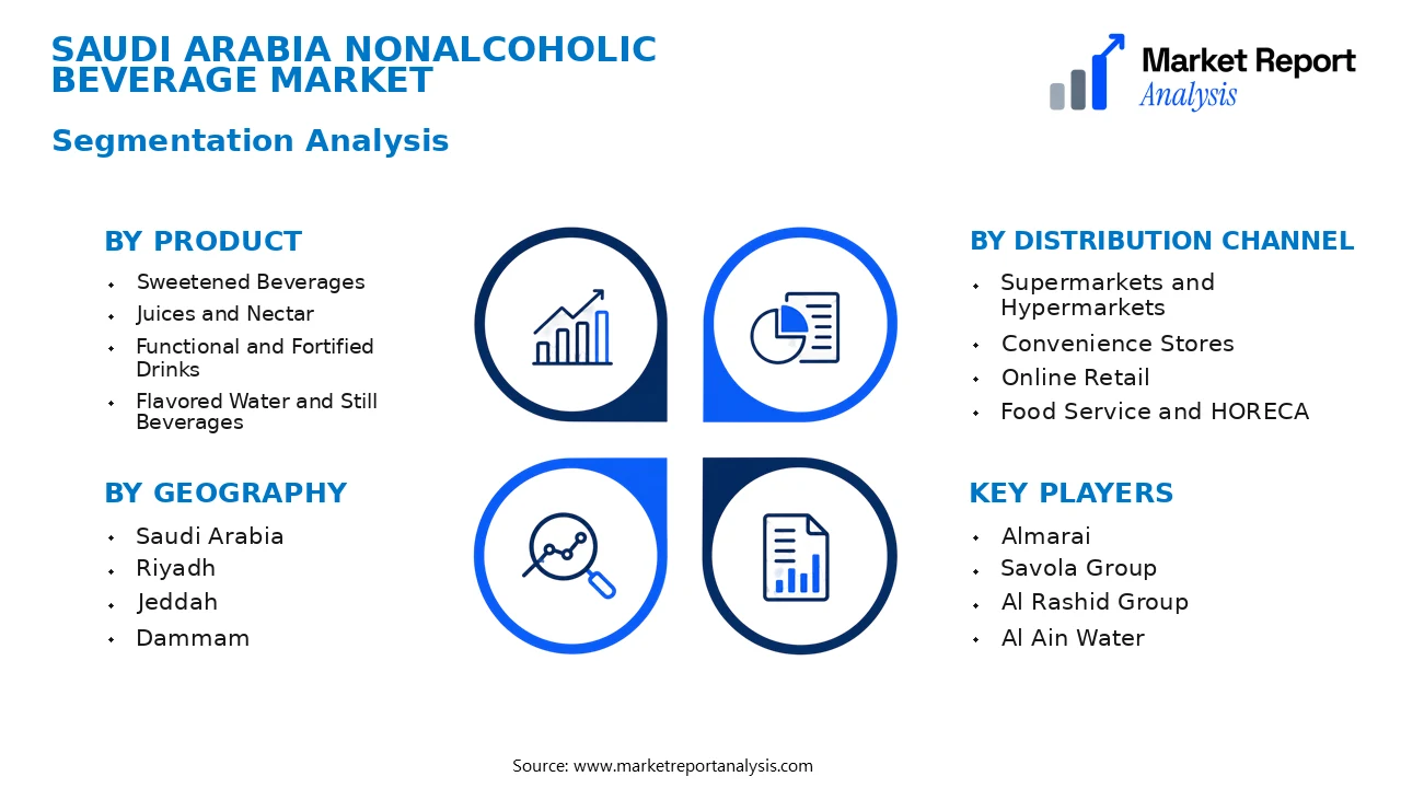 Saudi Arabia Nonalcoholic Beverage Market Segments and Segmentation Analysis