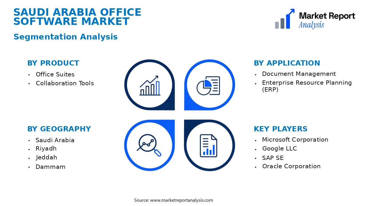 Saudi Arabia Office Software Market Segments and Segmentation Analysis Saudi Arabia Office Software Market Segments and Segmentation Analysis
