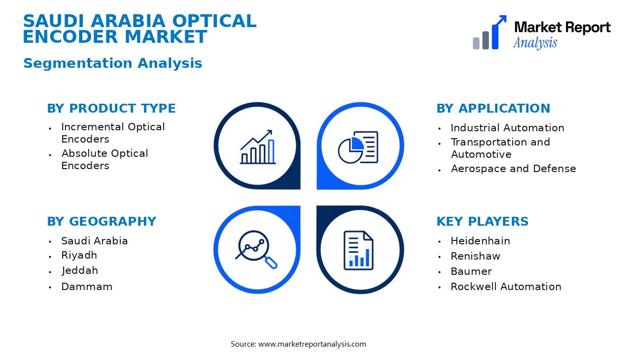 Saudi Arabia Optical Encoder Market Segments and Segmentation Analysis Saudi Arabia Optical Encoder Market Segments and Segmentation Analysis
