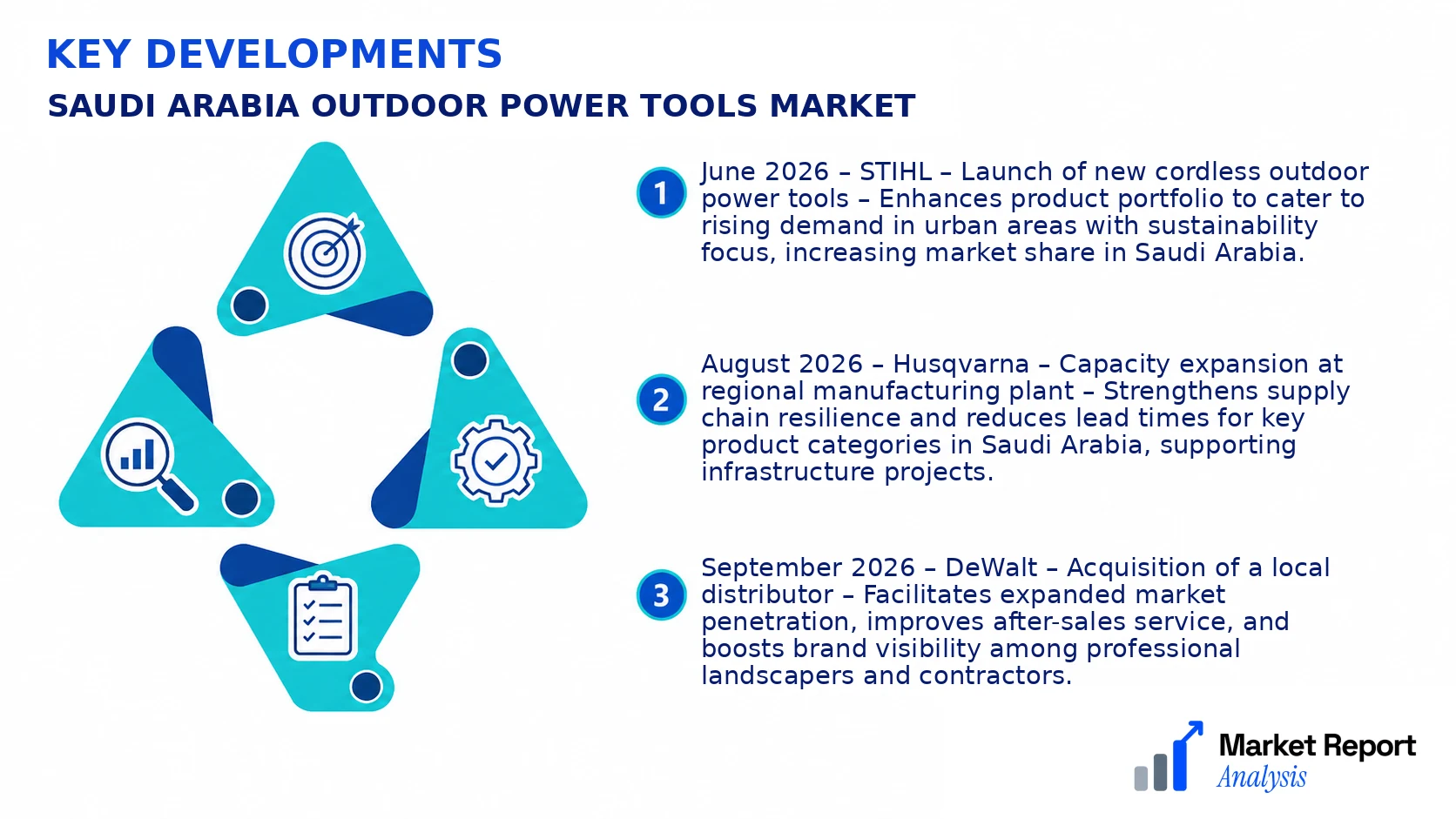 Saudi Arabia Outdoor Power Tools Market Key Developments and Strategic Business Developments Saudi Arabia Outdoor Power Tools Market Key Developments and Strategic Business Developments