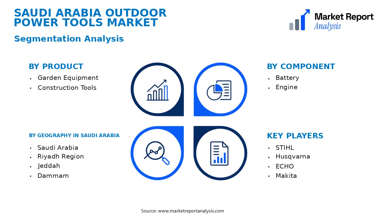 Saudi Arabia Outdoor Power Tools Market Segments and Segmentation Analysis Saudi Arabia Outdoor Power Tools Market Segments and Segmentation Analysis