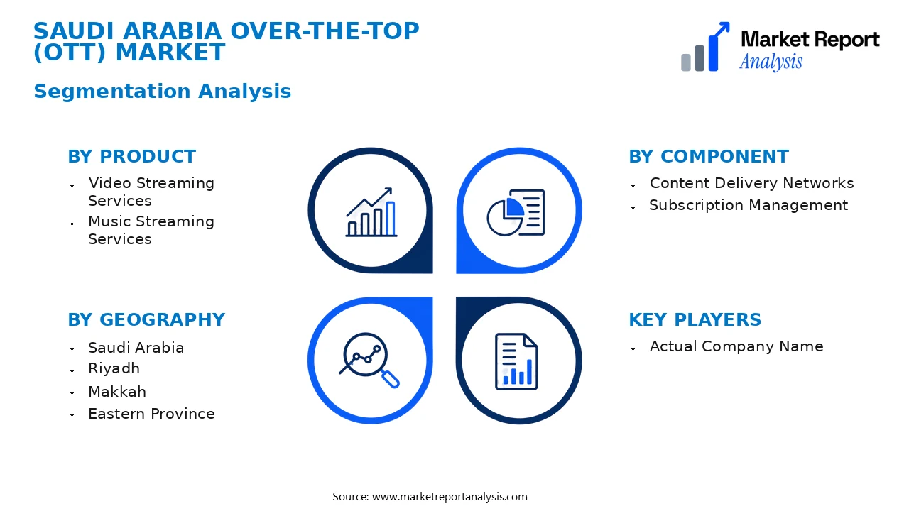 Saudi Arabia Over-the-Top (OTT) Market Segments and Segmentation Analysis Saudi Arabia Over-the-Top (OTT) Market Segments and Segmentation Analysis
