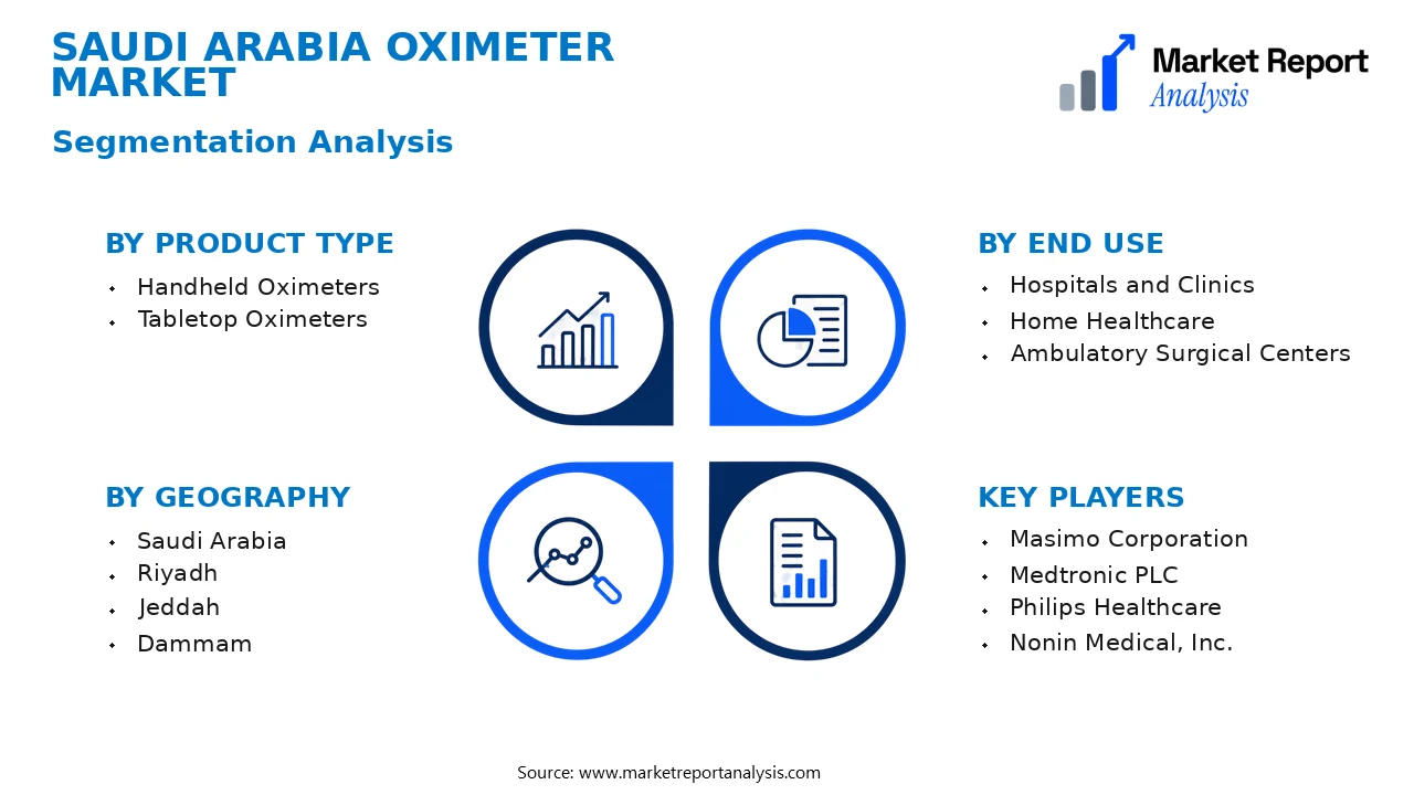 Saudi Arabia Oximeter Market Segments and Segmentation Analysis
