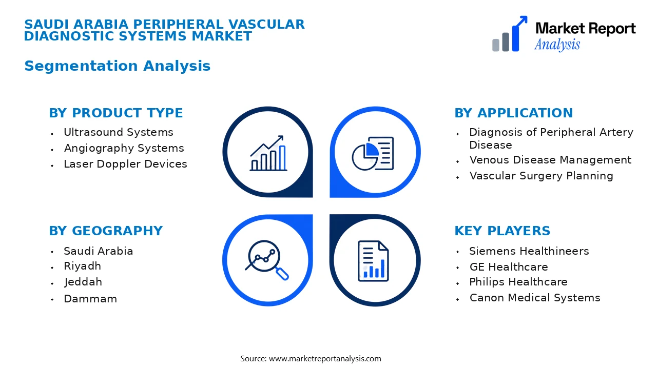 Saudi Arabia Peripheral Vascular Diagnostic Systems Market Segments and Segmentation Analysis