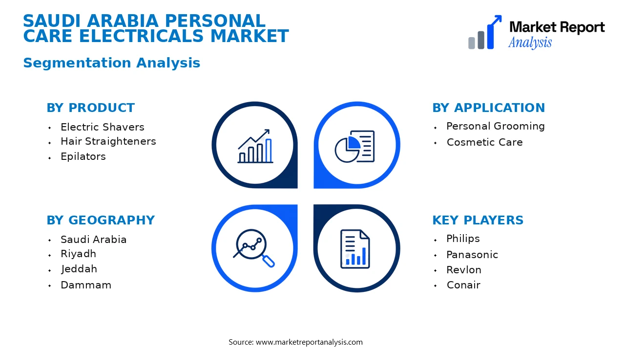 Saudi Arabia Personal Care Electricals Market Segments and Segmentation Analysis