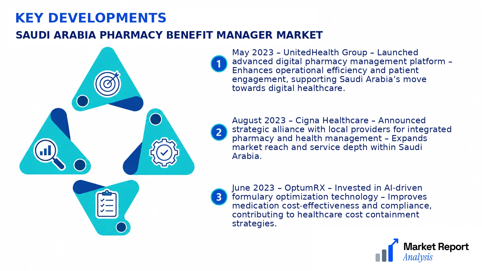 Saudi Arabia Pharmacy Benefit Manager Market Key Developments and Strategic Business Developments Saudi Arabia Pharmacy Benefit Manager Market Key Developments and Strategic Business Developments