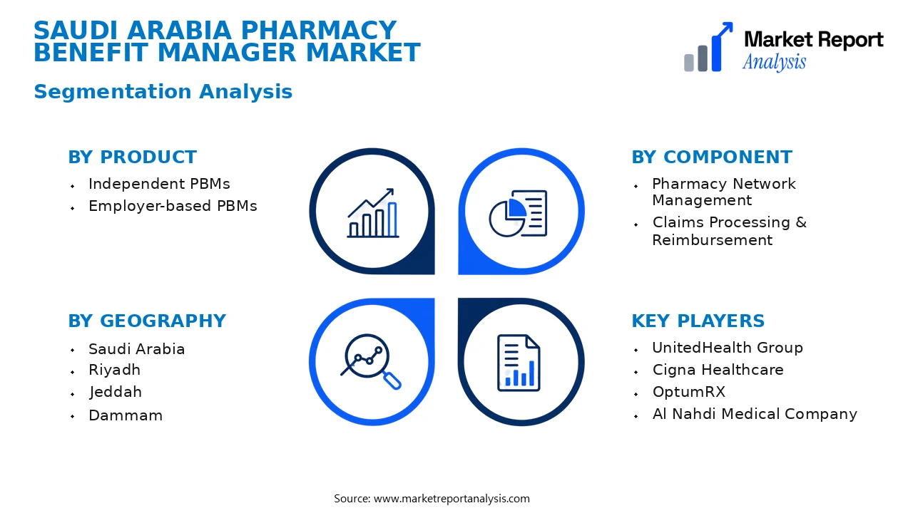 Saudi Arabia Pharmacy Benefit Manager Market Segments and Segmentation Analysis