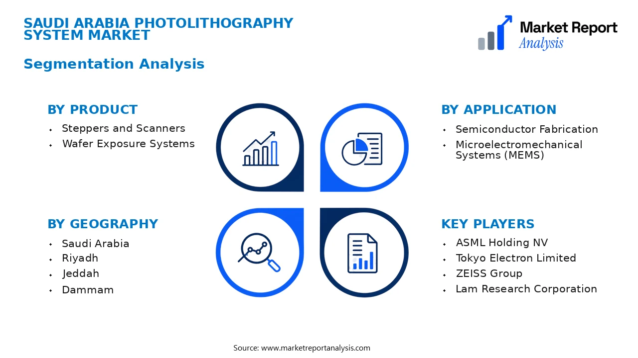 Saudi Arabia Photolithography System Market Segments and Segmentation Analysis
