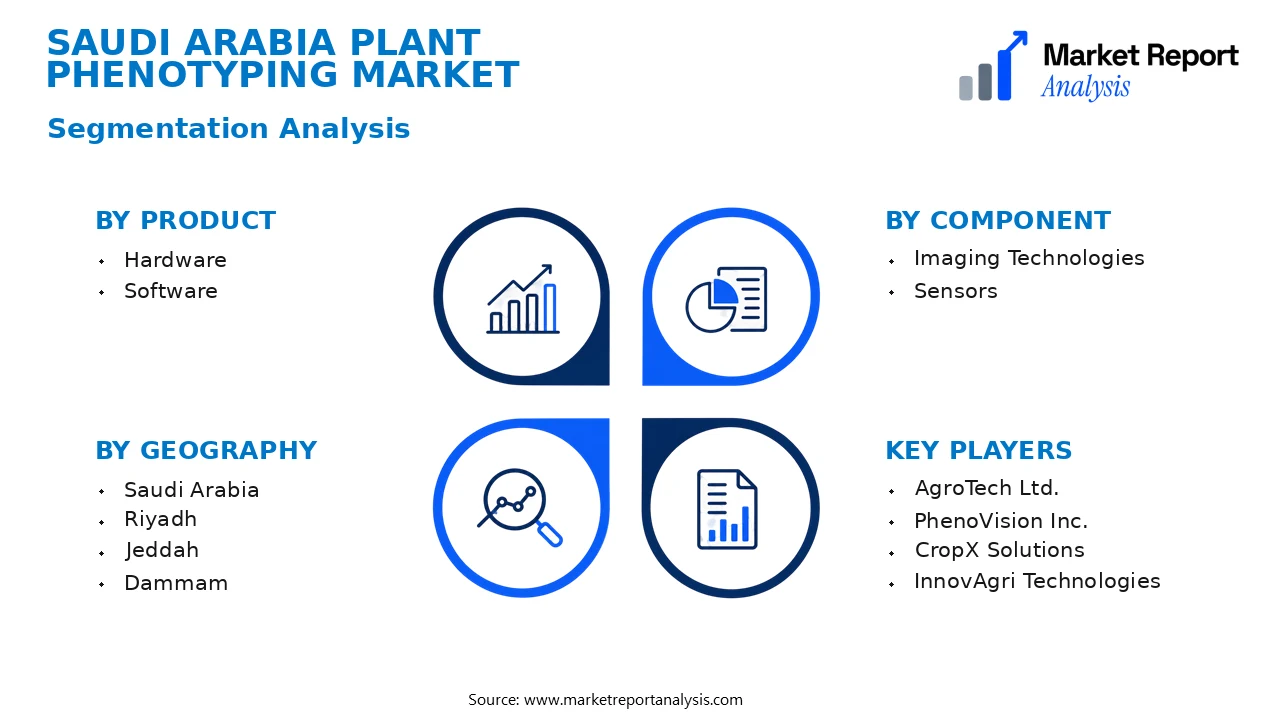 Saudi Arabia Plant Phenotyping Market Segments and Segmentation Analysis Saudi Arabia Plant Phenotyping Market Segments and Segmentation Analysis