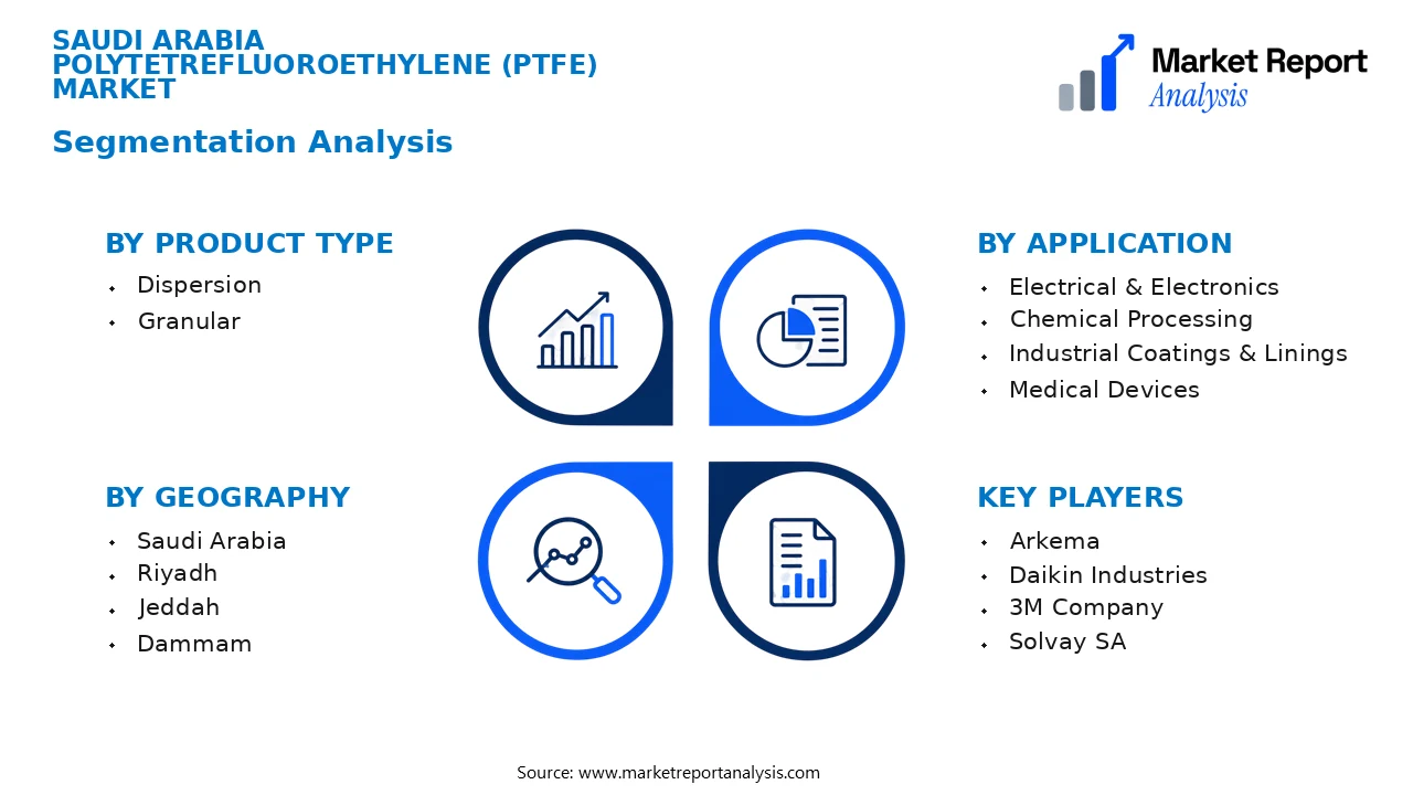 Saudi Arabia Polytetrefluoroethylene (Ptfe) Market Segments and Segmentation Analysis Saudi Arabia Polytetrefluoroethylene (Ptfe) Market Segments and Segmentation Analysis