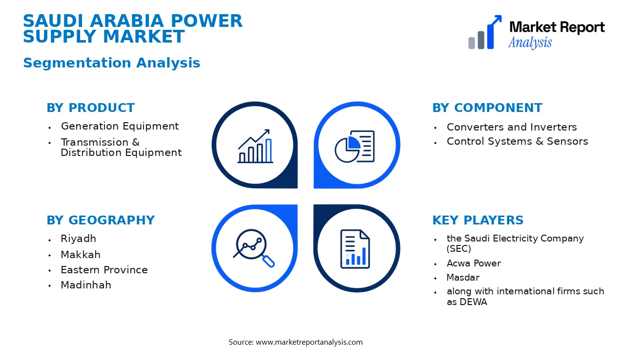 Saudi Arabia Power Supply Market Segments and Segmentation Analysis