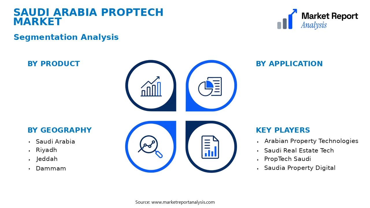 Saudi Arabia PropTech Market Segments and Segmentation Analysis