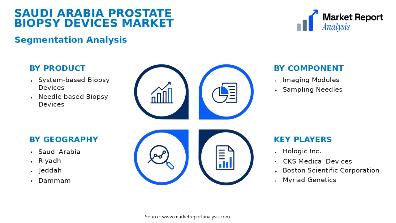 Saudi Arabia Prostate Biopsy Devices Market Segments and Segmentation Analysis Saudi Arabia Prostate Biopsy Devices Market Segments and Segmentation Analysis