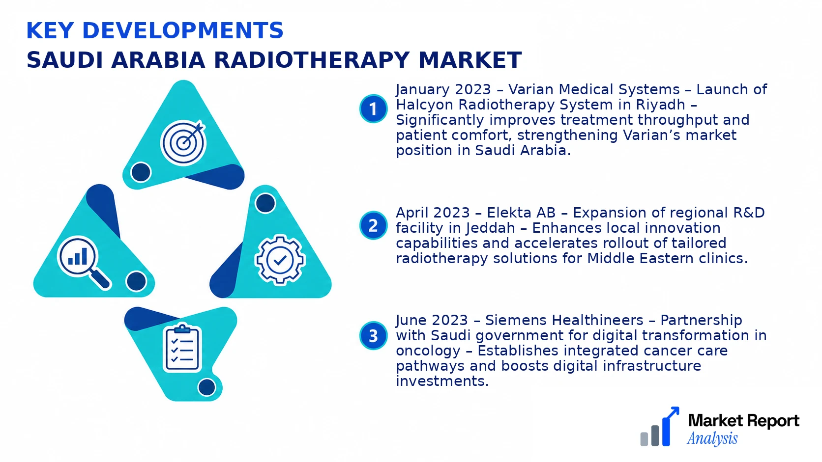 Saudi Arabia Radiotherapy Market Key Developments and Strategic Business Developments Saudi Arabia Radiotherapy Market Key Developments and Strategic Business Developments