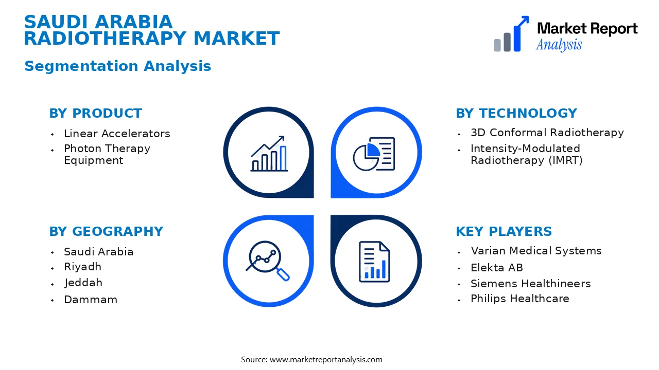 Saudi Arabia Radiotherapy Market Segments and Segmentation Analysis Saudi Arabia Radiotherapy Market Segments and Segmentation Analysis
