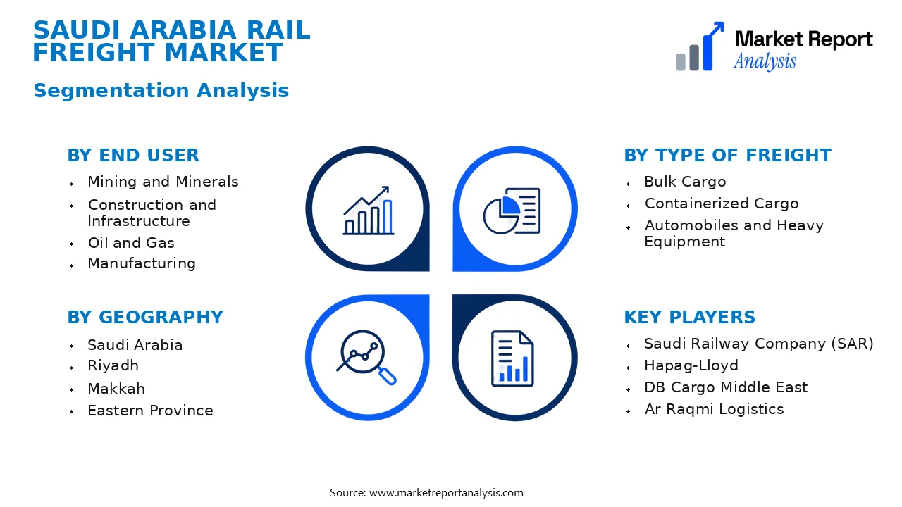 Saudi Arabia Rail Freight Market Segments and Segmentation Analysis
