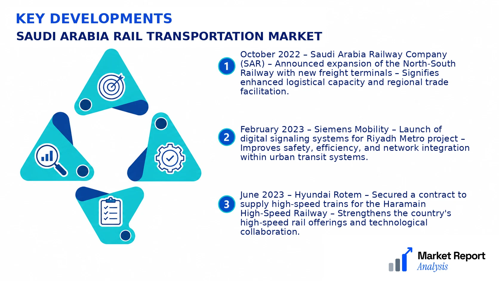 Saudi Arabia Rail Transportation Market Key Developments and Strategic Business Developments