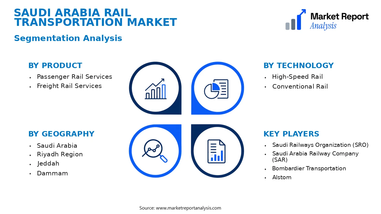 Saudi Arabia Rail Transportation Market Segments and Segmentation Analysis Saudi Arabia Rail Transportation Market Segments and Segmentation Analysis