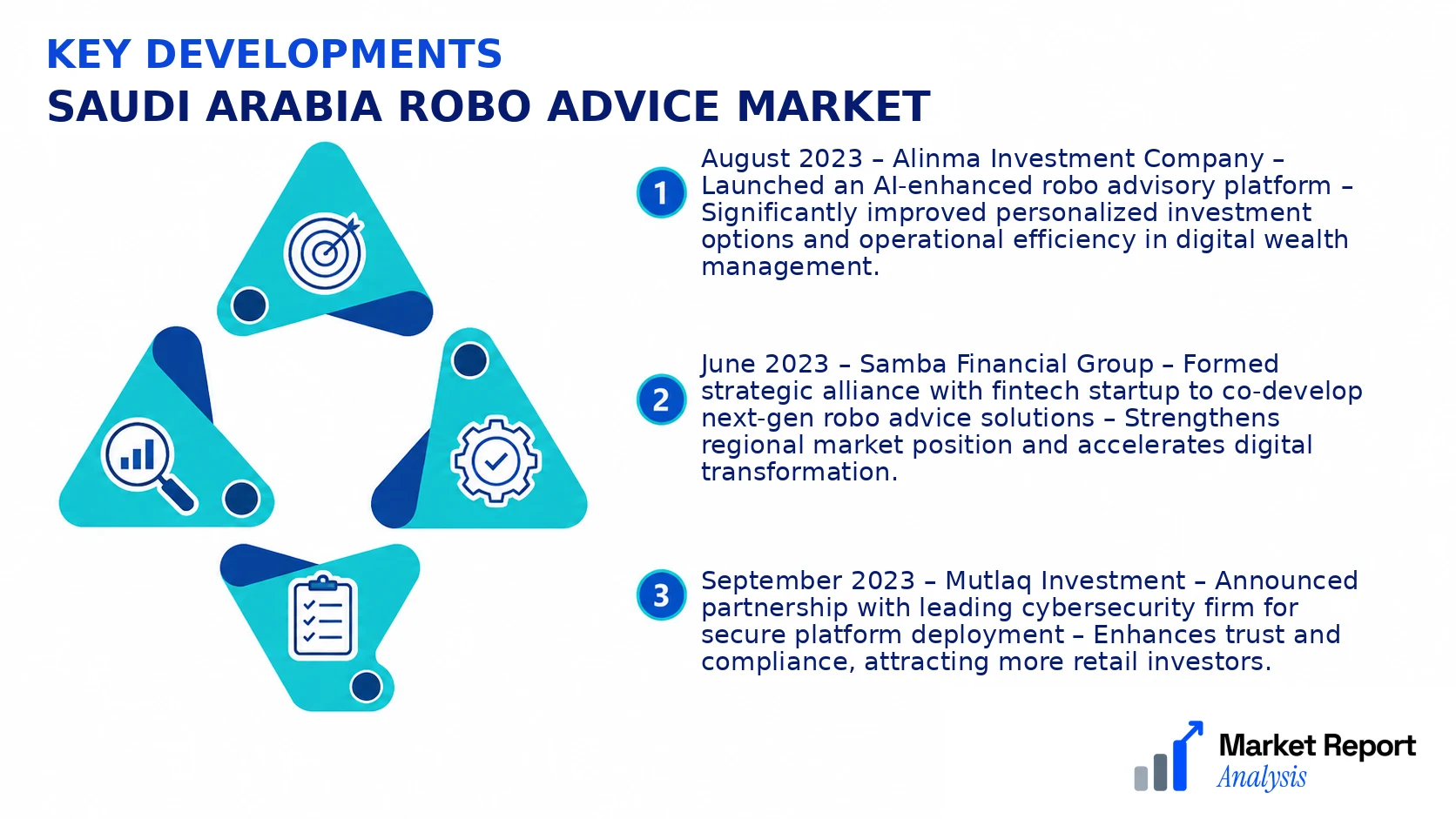 Saudi Arabia Robo Advice Market Key Developments and Strategic Business Developments Saudi Arabia Robo Advice Market Key Developments and Strategic Business Developments