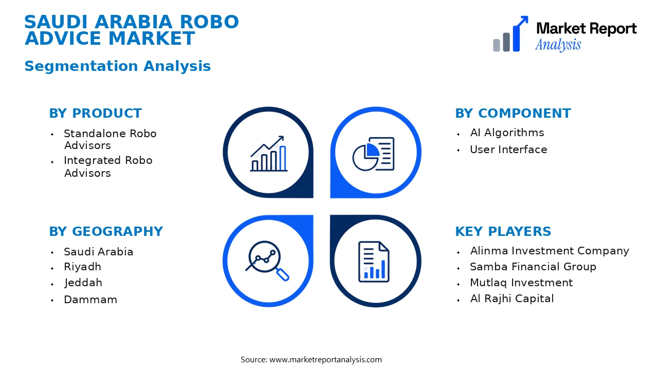 Saudi Arabia Robo Advice Market Segments and Segmentation Analysis
