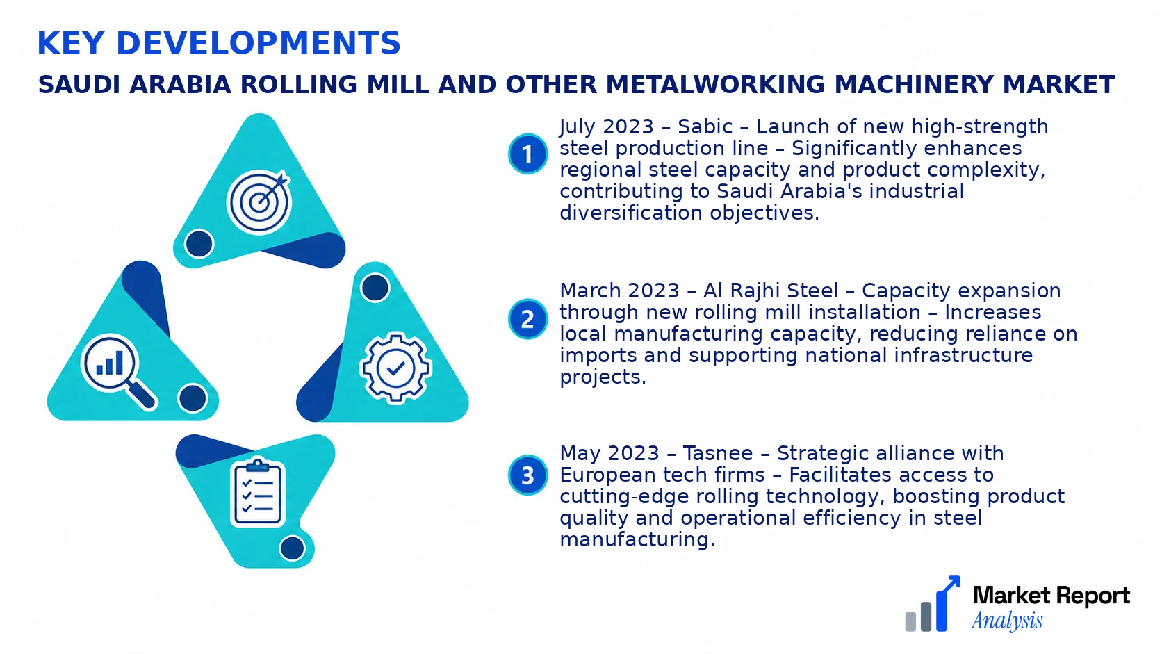 Saudi Arabia Rolling Mill and Other Metalworking Machinery Market Key Developments and Strategic Business Developments Saudi Arabia Rolling Mill and Other Metalworking Machinery Market Key Developments and Strategic Business Developments