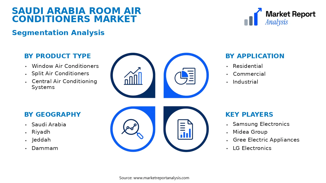 Saudi Arabia Room Air Conditioners Market Segments and Segmentation Analysis Saudi Arabia Room Air Conditioners Market Segments and Segmentation Analysis