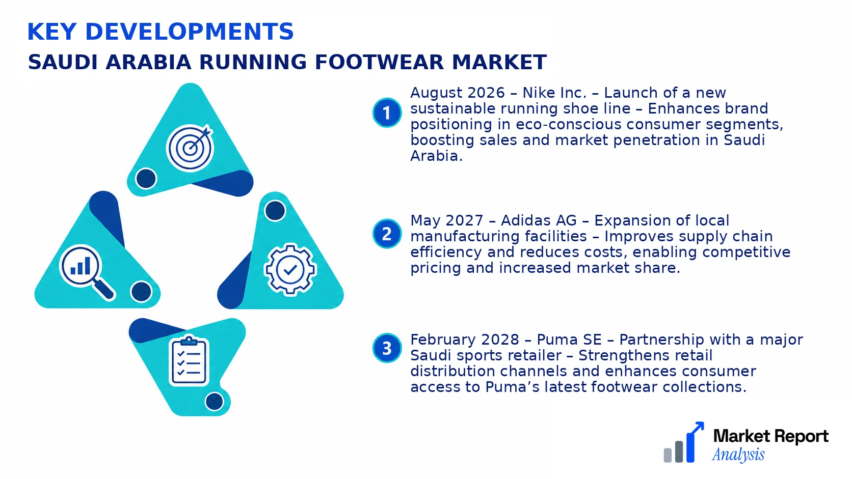 Saudi Arabia Running Footwear Market Key Developments and Strategic Business Developments