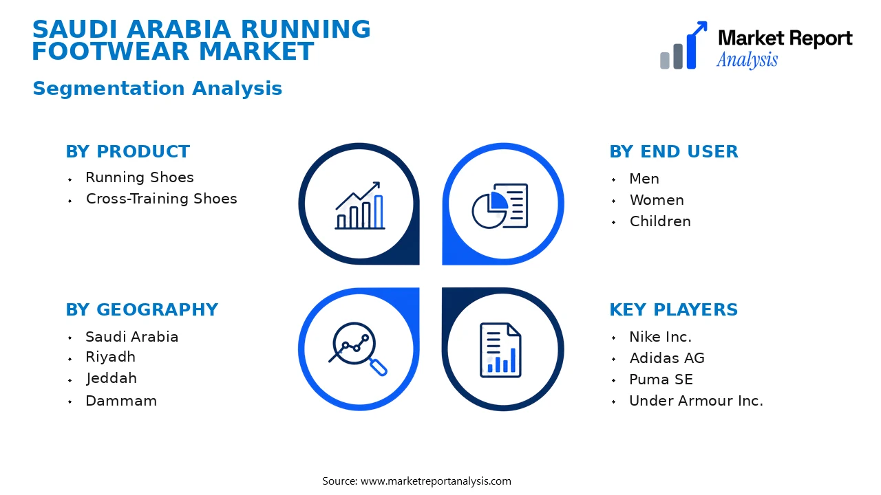 Saudi Arabia Running Footwear Market Segments and Segmentation Analysis Saudi Arabia Running Footwear Market Segments and Segmentation Analysis