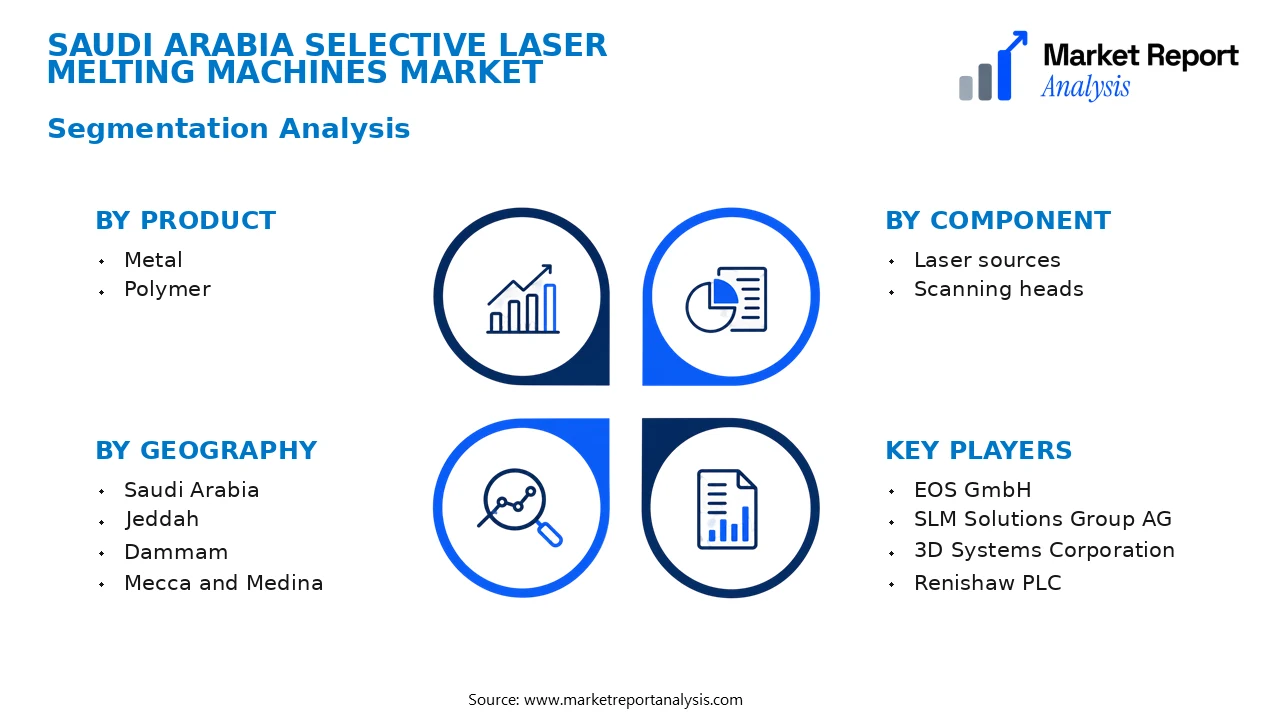 Saudi Arabia Selective Laser Melting Machines Market Segments and Segmentation Analysis Saudi Arabia Selective Laser Melting Machines Market Segments and Segmentation Analysis