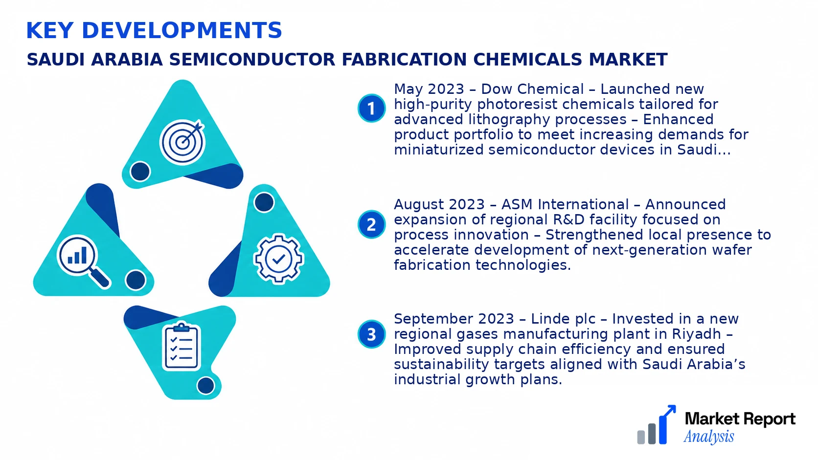 Saudi Arabia Semiconductor Fabrication Chemicals Market Key Developments and Strategic Business Developments