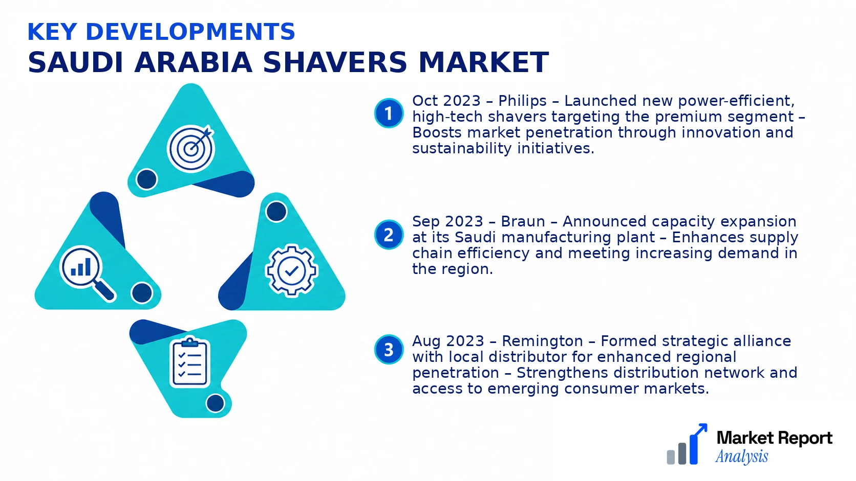 Saudi Arabia Shavers Market Key Developments and Strategic Business Developments