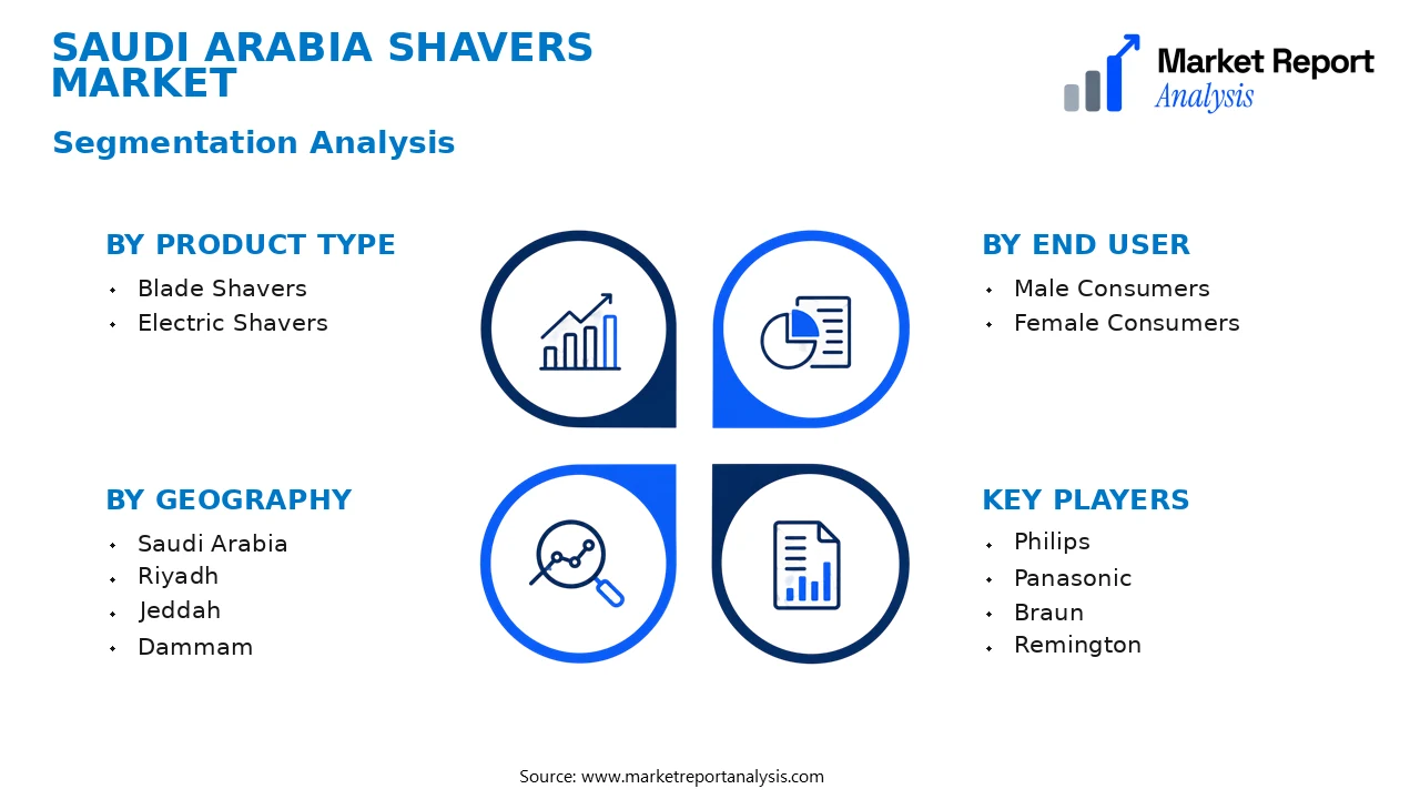 Saudi Arabia Shavers Market Segments and Segmentation Analysis