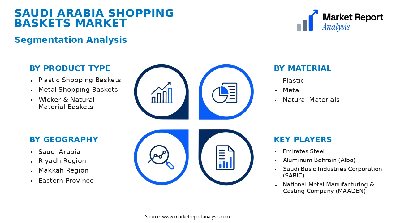 Saudi Arabia Shopping Baskets Market Segments and Segmentation Analysis Saudi Arabia Shopping Baskets Market Segments and Segmentation Analysis