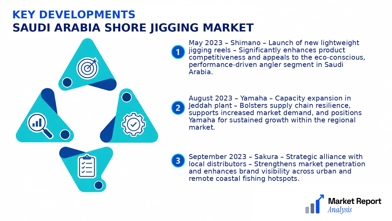 Saudi Arabia Shore Jigging Market Key Developments and Strategic Business Developments