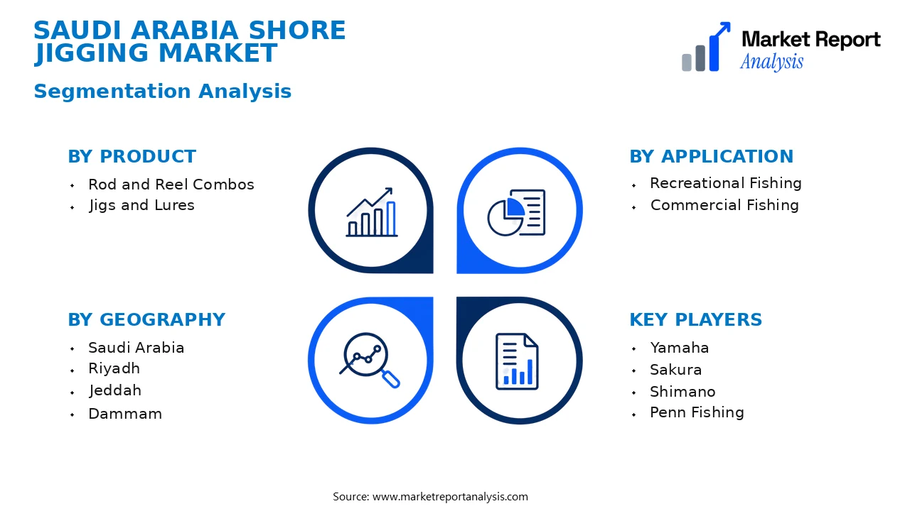 Saudi Arabia Shore Jigging Market Segments and Segmentation Analysis